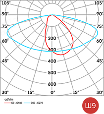 Диаграмма светового распределения L-street 40 Turbine Рис. 3